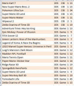 Nintendo DS & 3DS games - Prices in 5th & 6th Pics