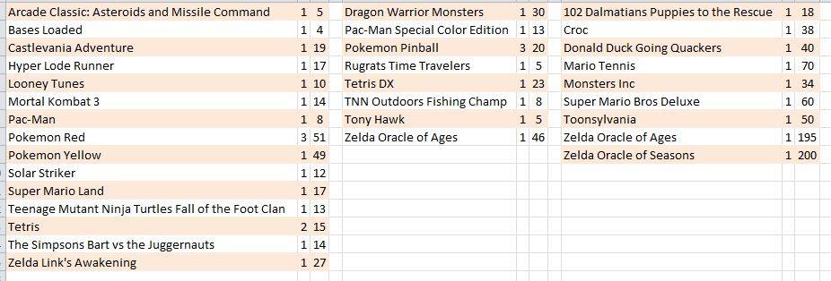 Prices in 4th and 5th pics - Nintendo Gameboy, Color and Advance Games
