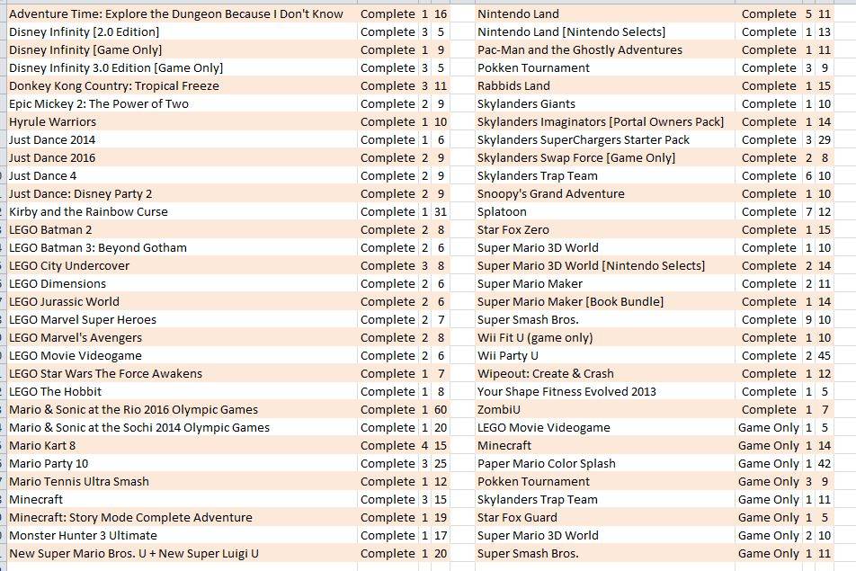 Nintendo Wii U games Prices in 3rd Pic