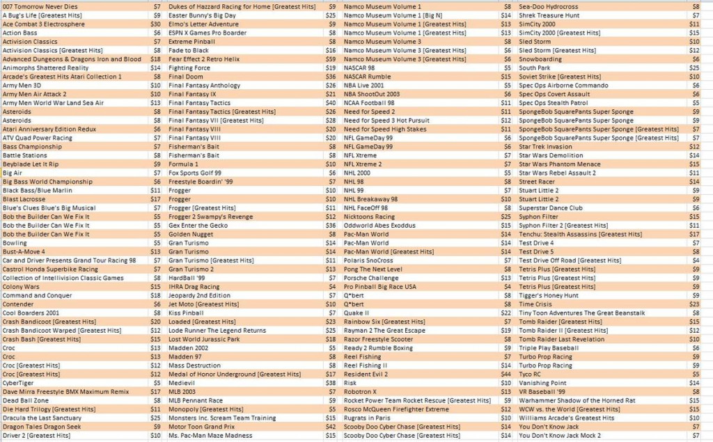 PlayStation 1 games