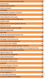 Gamecube Games - Prices in pics - 20% discount if you buy a lot