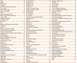 Sega Genesis Games - Prices in 4th pic - 25% off on multiple games