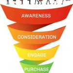 IF YOU OWN A BUSINESS READ THIS! LETS GROW YOUR BUSINESS! START NOW