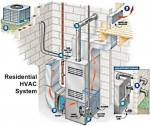 HVAC AC and Heat pump repair at an affordable price