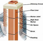 All ABOUT ~ROOFING+CHIMNEY+GUTTER Replacing Repairs