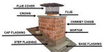 CHIMNEY SWEEP FLUE LINER,CLEANING LEAK REPAIR BRICK TUCKPOINTING ROOF