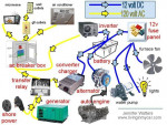 RV ELECTRICAL SYSTEM REPAIR,SERVICE ,INSTALL by RV ELECTRIC 2037545962
