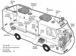 RV ELECTRICAL SYSTEM SERVICE ,REPAIR ,call RV ELECTRIC 2037545962