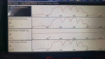 Dunn Right Diagnostics Auto Repair