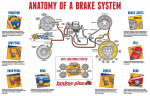Brake Specials $109,99 Most cars