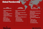 Global Membership