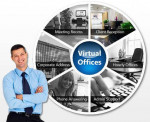 Business Address & Mail Service Options