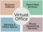 15% OFF ALL VIRTUAL OFFICE PRODUCTS!