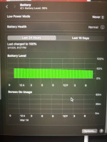 2019 Macbook Pro 16-inch 16GB RAM, 512GB Storage