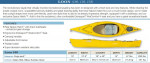 PAIR of Old Town Loon style 10' Three layer kayaks