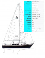 Newport 28 Mk. 2 Sailboat