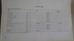 Complete Genuine BMW 530i Service Manual