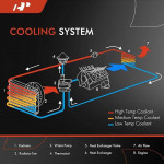 A-Premium Engine Coolant Radiator Assembly Compatible with Internation