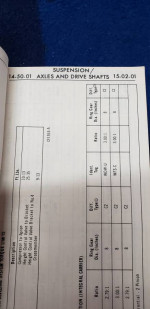 Vintage Ford 1971 Full Line Service Specifications Book