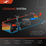 Dodge Radiator (NEW)