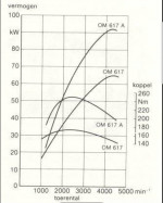 OM617 Turbo Diesel Engine/Transmission