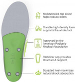 New, superfeet all-Purpose Support High Arch Insoles