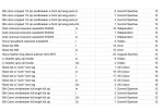 592 Various Brand New Blank Shirts