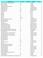 592 Various Brand New Blank Shirts