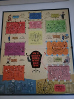 How To Succeed In Business Without Really Trying Board Game Milton Bra