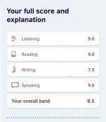 8 band for IELTS AND CELPIP