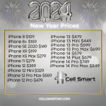 Unlocked Apple iPhone 14 Pro Max 128GB