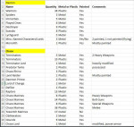 HUMONGOUS Warhammer 40k Collection - LAST CHANCE - Price Reduction