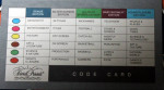 Trivial Pursuit Master game Genus Edition