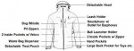 BOLLI Dog Owner Utility Jacket w/ 15+ Pockets & Features, Waterproof